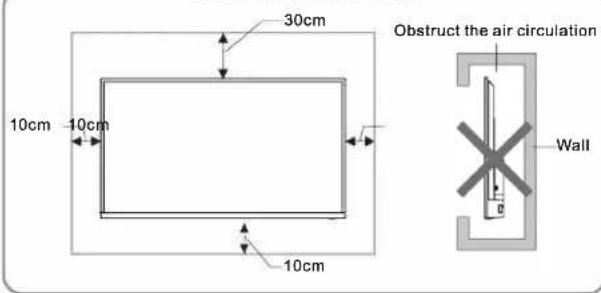 30cm 10cm -10cm 10cm Obstruct the air circulation Wall