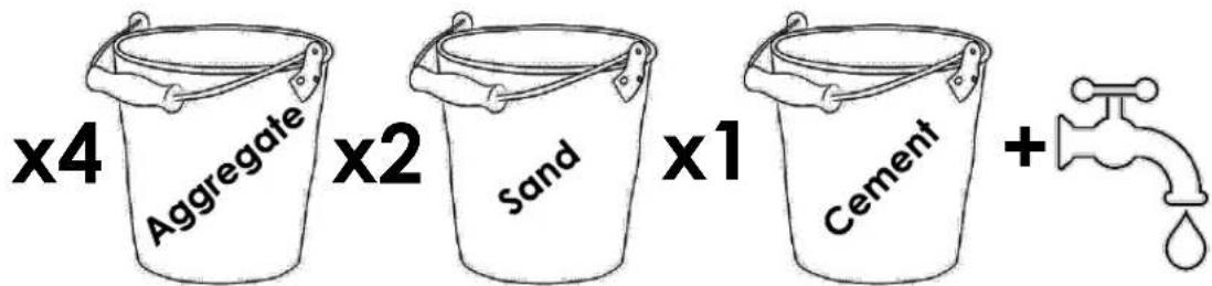 x4 Aggregate x2 Sand x1 Cement +
