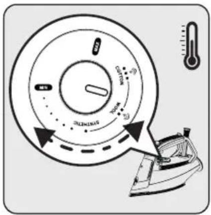 Diagram showing a washing machine with labeled components including fan, timer, and thermometer, alongside a thermometer icon.