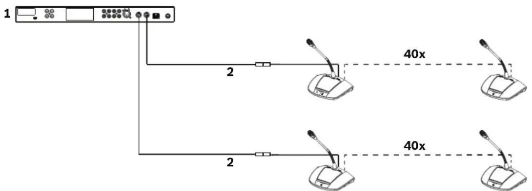 BOSCH CCSD-DS - Small/medium sized system (max. 80 Discussion Devices) - 1