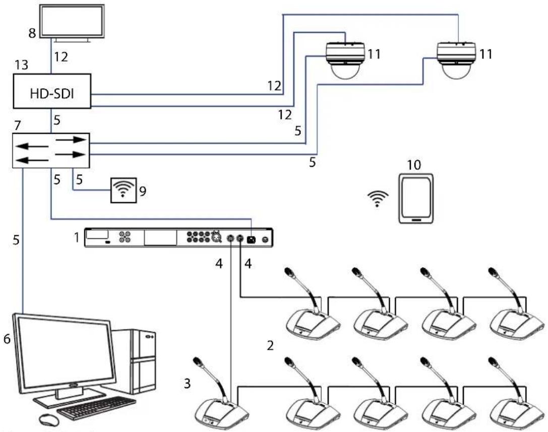 BOSCH CCSD-DS - System overview - 1