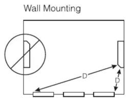 Wall Mounting D D