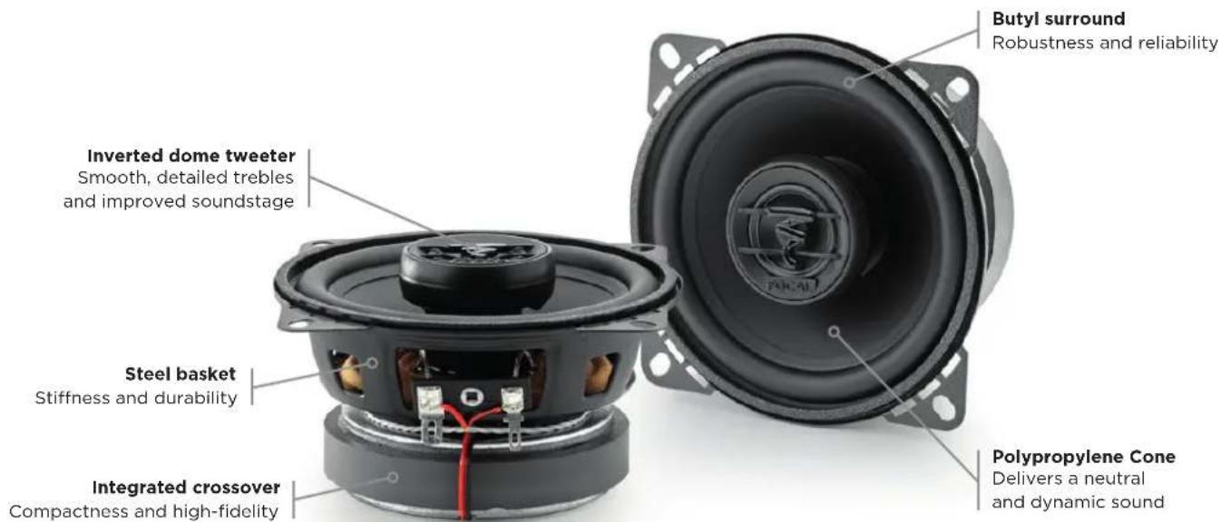 Butyl surround Robustness and reliability Inverted dome tweeter Smooth, detailed trebles and improved soundstage Steel basket Stiffness and durability Integrated crossover Compactness and high-fidelity Polypropylene Cone Delivers a neutral and dynamic sound