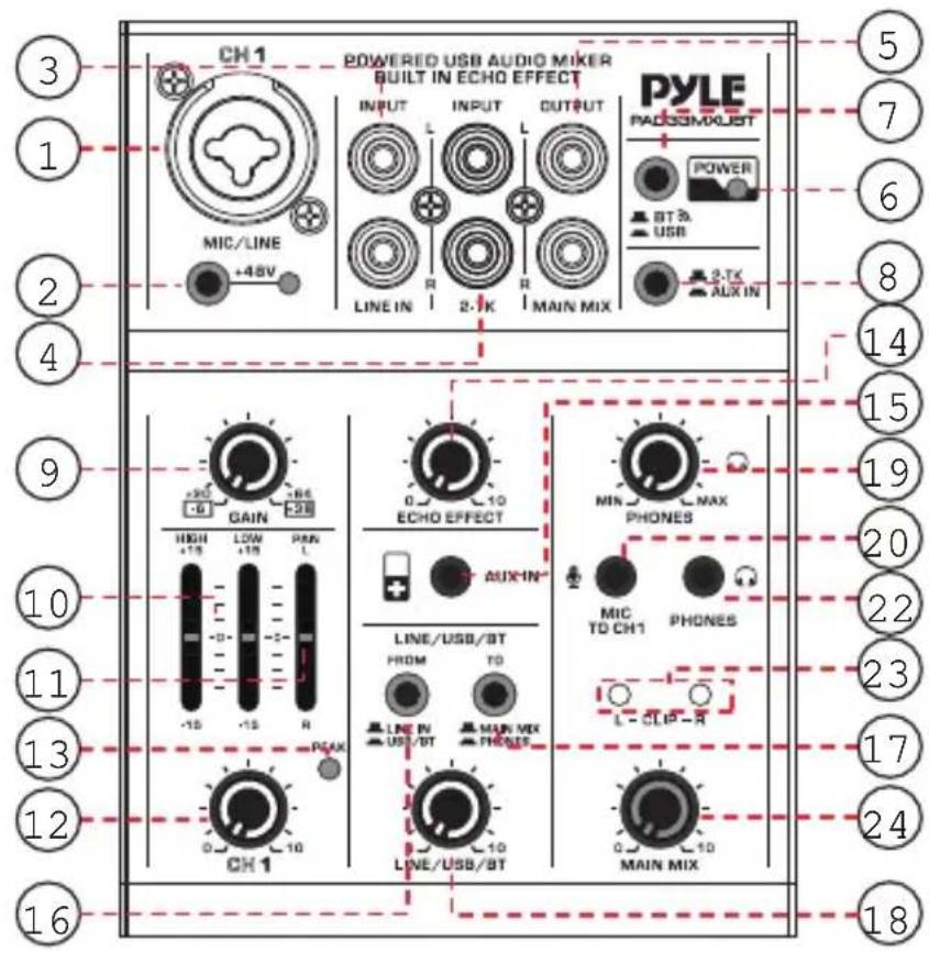 POWERED USB AUDIO MIKER BUILT IN ECHO EFFECT PYLE PACKSINMOLET INPUT L INPUT L OUTPUT LINE IN R 2.1K R MAIN MIX 2.1K ALX IN +48V MIC/LINE 9 GAIN 64 28 ECHO EFFECT MIN MAX PHONES HIGH +15 LOW +15 PAN L AUX-IN- AUX-IN- LIN/USB/BT FROM TO LINE IN USB/BT MAIN MIX THRESH L-CLIP-R CH 1 0.0 - 10 0.0 - 10 LINE/USB/BT 0.0 - 10 MAIN MIX 16 18 23 22 20 19 15 14 11 10 9 8 7 6 5