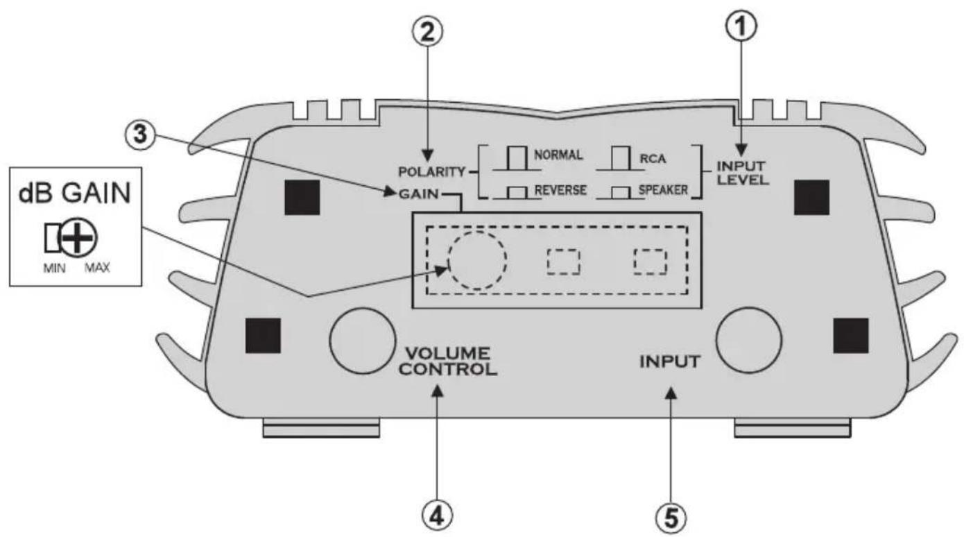 Pyle PLMRMP1A - Caution about Level Control: - 1