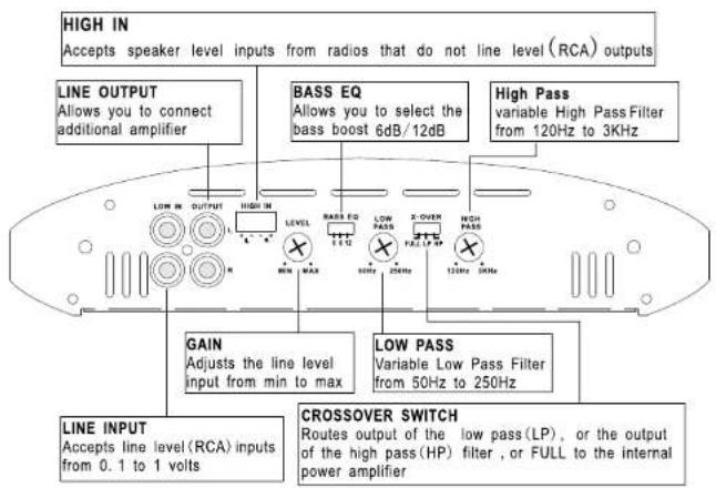 Pyle PLAM1600 - WARNING! - 4