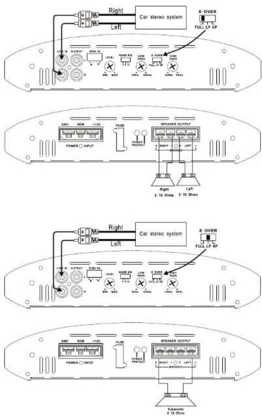 Pyle PLAM1600 - LEVEL CONTROLS - 1