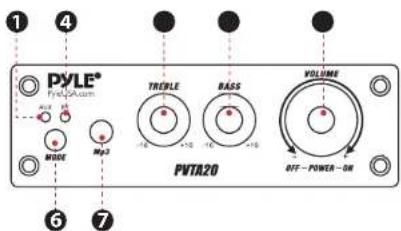 Pyle PVTA20 - Front and Back Panel - 1