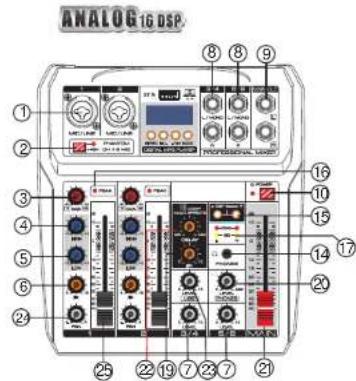 Pyle PMX44T - PRECAUTIONS WHEN USING THE USB 2.0 AND 5V DC TERMINALS - 2