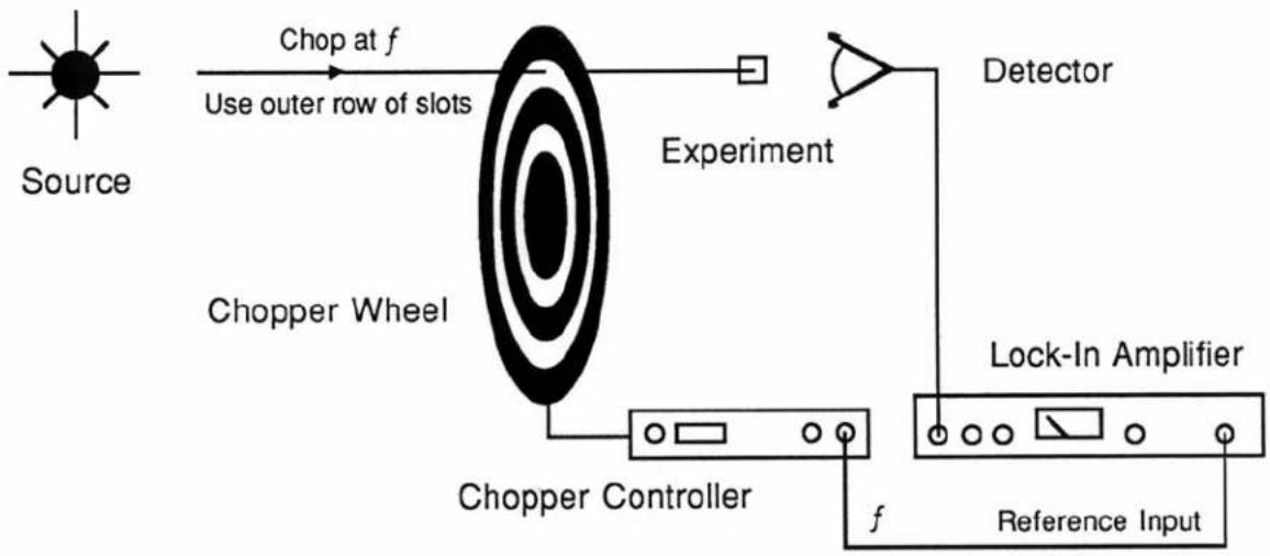 SRS SR540 - SINGLE BEAM EXPERIMENT - 1