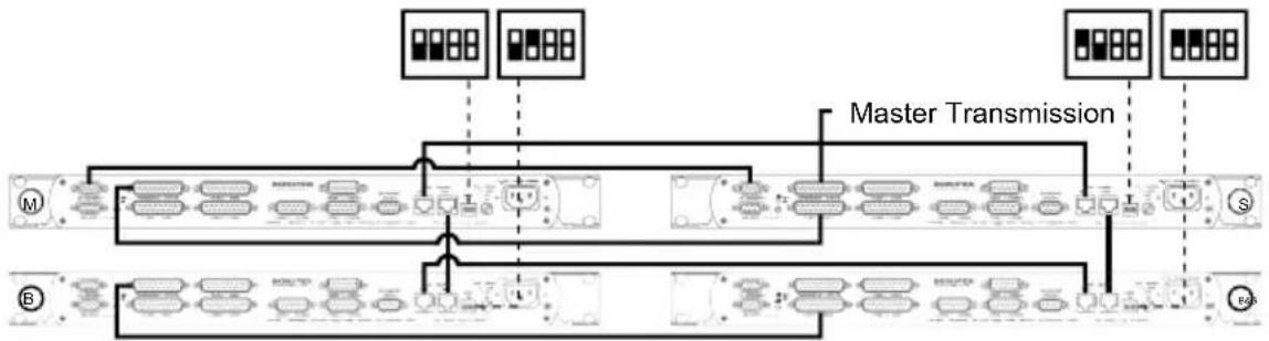 graph TD A["Master Transmission"] --> B["Device 1"] A --> C["Device 2"] A --> D["Device 3"] A --> E["Device 4"] A --> F["Device 5"] B --> G["Terminal M"] C --> H["Terminal S"] D --> I["Terminal B"] E --> J["Terminal E"] F --> K["Terminal E"] style A fill:#f9f,stroke:#333 style B fill:#ccf,stroke:#33…