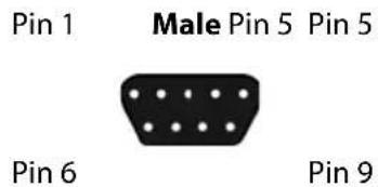 Pin 1 Male Pin 5 Pin 5 Pin 6 Pin 9