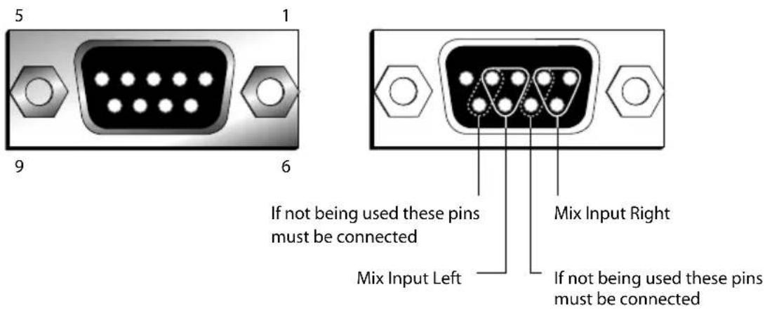 5 1 9 6 If not being used these pins must be connected Mix Input Left Mix Input Right If not being used these pins must be connected