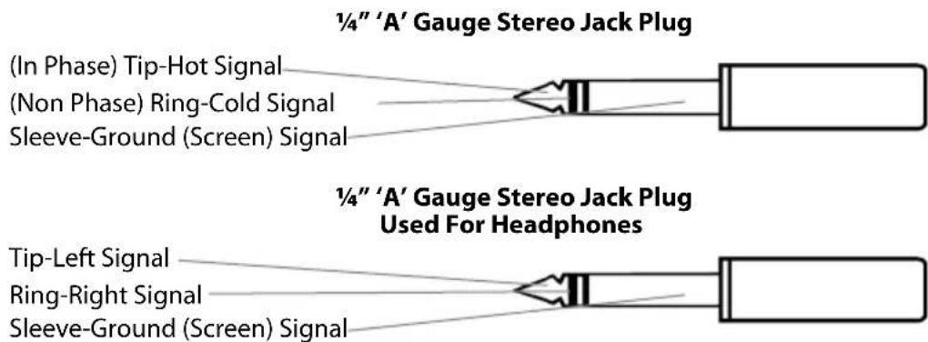 ½" 'A' Gauge Stereo Jack Plug (In Phase) Tip-Hot Signal (Non Phase) Ring-Cold Signal Sleeve-Ground (Screen) Signal ½" 'A' Gauge Stereo Jack Plug Used For Headphones Tip-Left Signal Ring-Right Signal Sleeve-Ground (Screen) Signal
