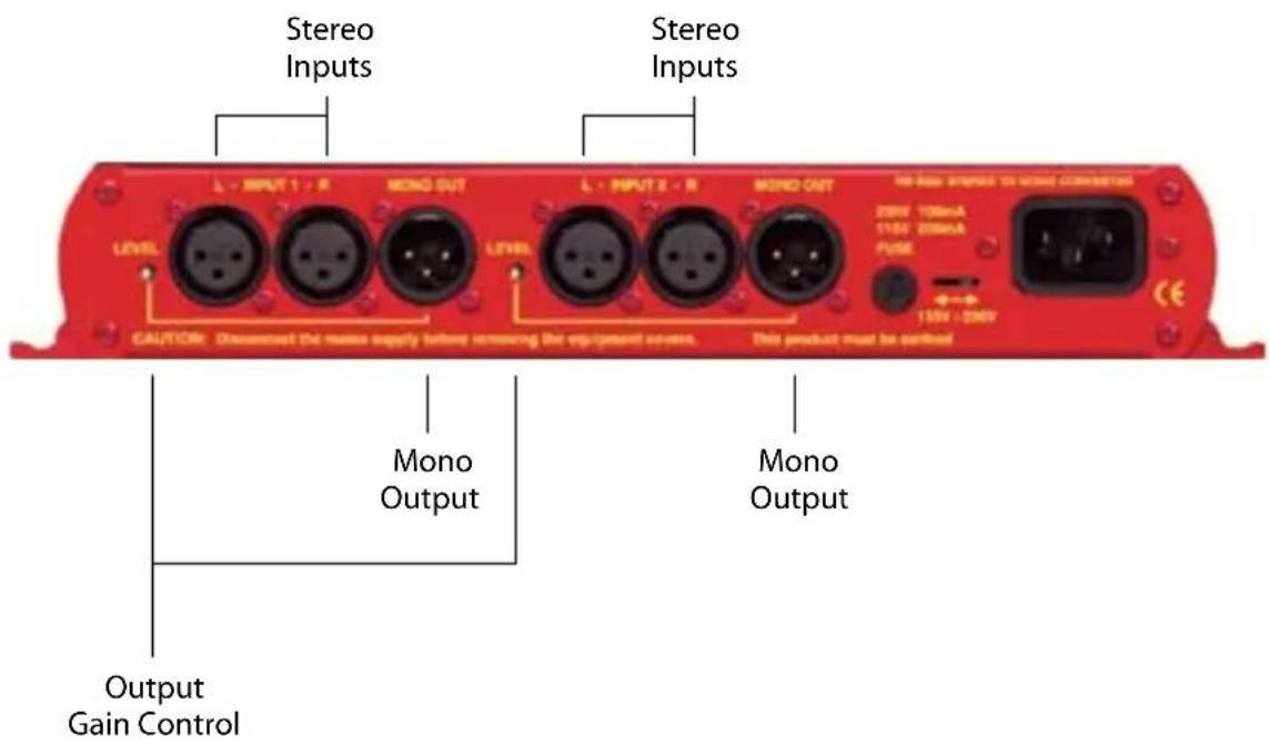 Stereo Inputs Stereo Inputs L - INPUT 1 - R MOND OUT L - INPUT 2 - R MOND OUT CAUTION: Disseminated the noise supply before removing the equipment system. This product must be purified Mono Output Mono Output Output Gain Control