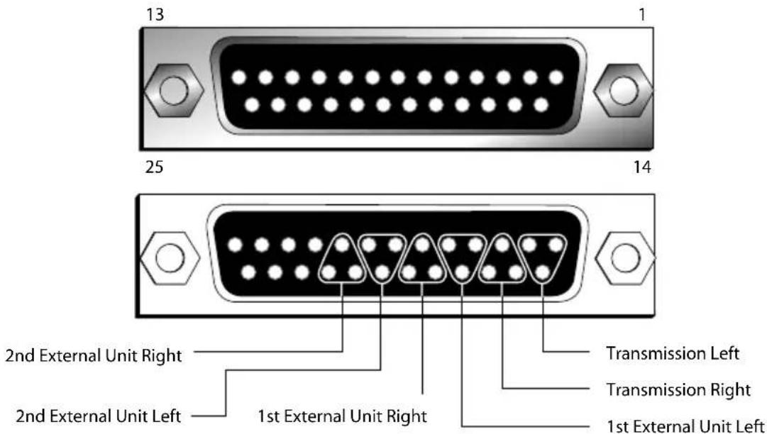 13 1 25 14 2nd External Unit Right Transmission Left 2nd External Unit Left Transmission Right 1st External Unit Right 1st External Unit Left