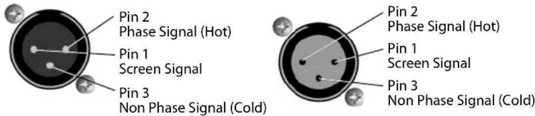 Pin 2 Phase Signal (Hot) Pin 1 Screen Signal Pin 3 Non Phase Signal (Cold)