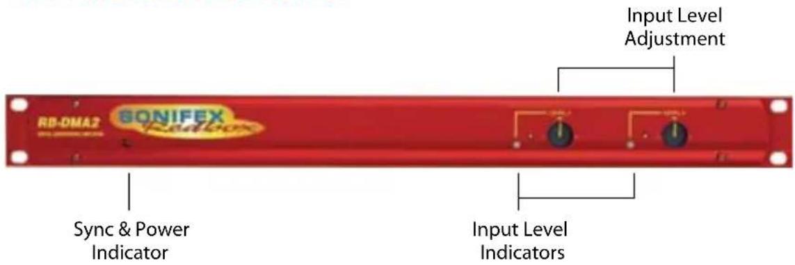 Input Level Adjustment RB-DMA2 BONIFEX Sync & Power Indicator Input Level Indicators