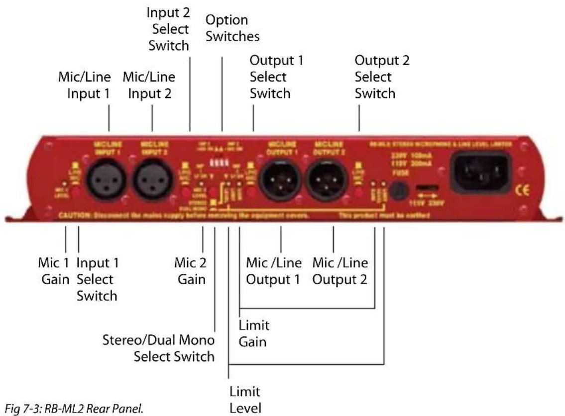 Input 2 Select Switch Option Switches Mic/Line Input 1 Mic/Line Input 2 Output 1 Select Switch Output 2 Select Switch MIC/LINE INPUT 1 MIC/LINE INPUT 2 MIC/LINE OUTPUT 1 MIC/LINE OUTPUT 2 RE-BILE STEREO ELECTRONICS & LINE LEVEL LIMITER 33kV 108mA 119V 208mA FUSE 115V 33kV CAUTION: Disassembled the m…