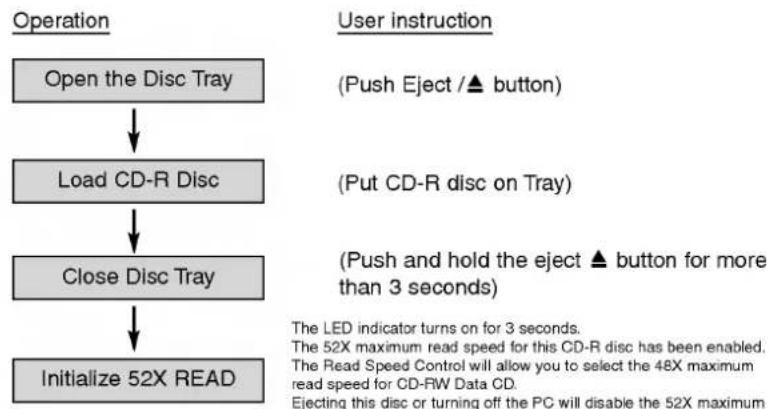 LG GCC-4520B - Read Speed Control for CD-R Data CD - 1