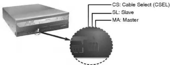 CS: Cable Select (CSEL) SL: Slave MA: Master