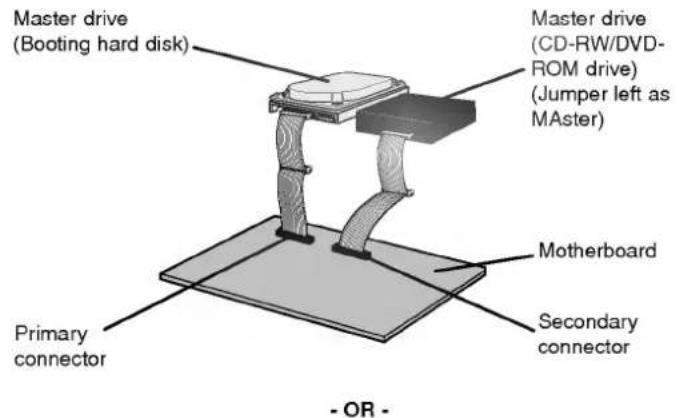 Master drive (Booting hard disk) Master drive (CD-RW/DVD- ROM drive) (Jumper left as MAster) Motherboard Secondary connector Primary connector - OR -
