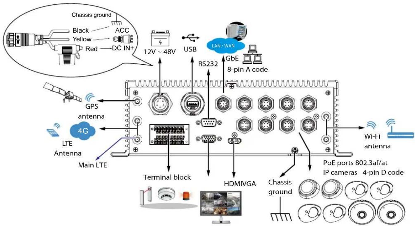 Vivotek NV9311P - Interface Connectivity - 3