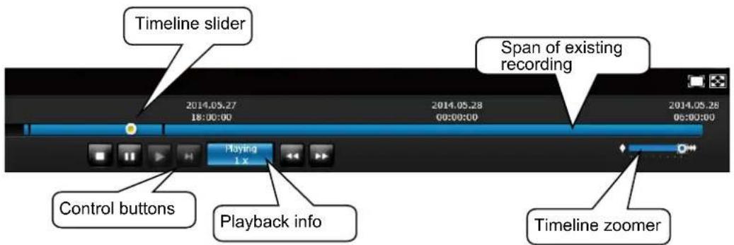 Timeline slider 2014.05.27 18:00:00 2014.05.28 00:00:00 2014.05.28 05:00:00 Span of existing recording Playing 1 x Control buttons Playback info Timeline zoomer