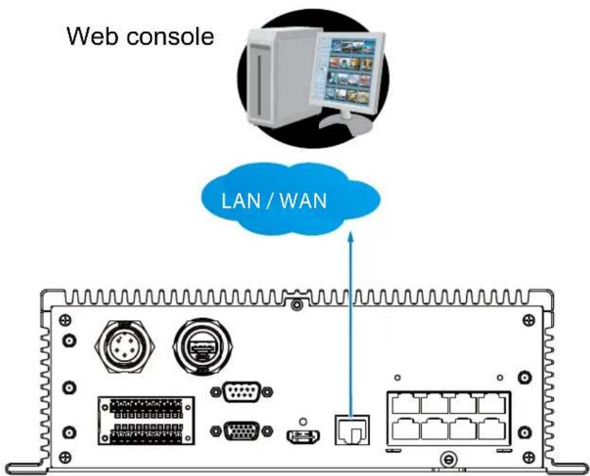 Web console LAN / WAN