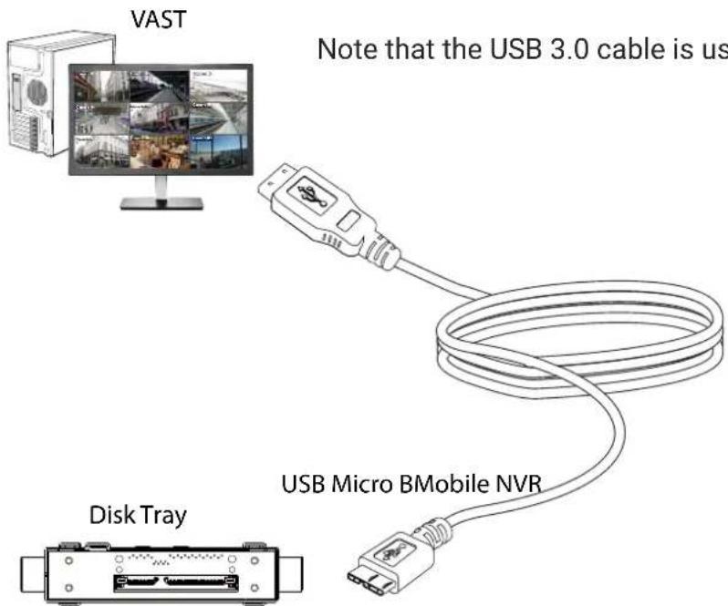 VAST Note that the USB 3.0 cable is us Disk Tray USB Micro BMobile NVR