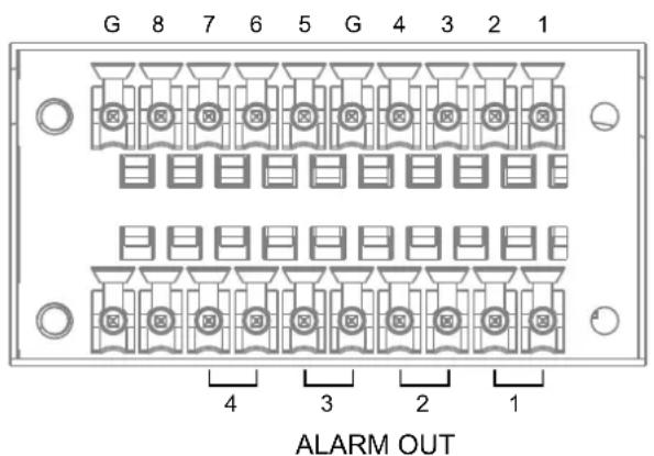 G 8 7 6 5 G 4 3 2 1 4 3 2 1 ALARM OUT