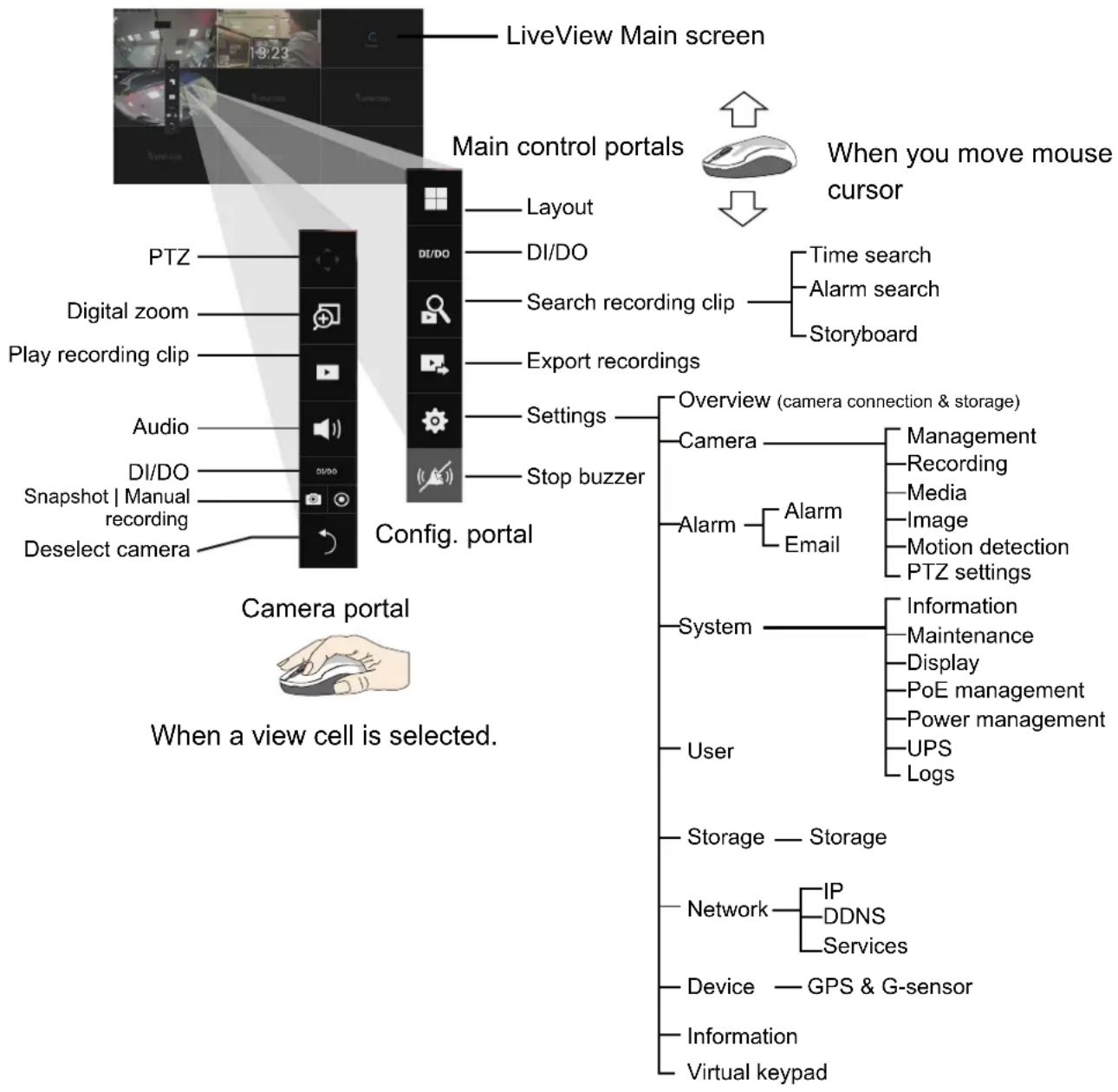Vivotek NV9311P - Introduction to the Local Console Interface - 2