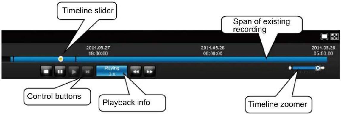 Timeline slider 2014.05.27 18:00:00 2014.05.28 00:00:00 2014.05.28 06:00:00 Span of existing recording Playing 1 x Control buttons Playback info Timeline zoomer