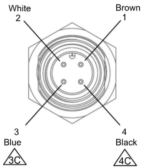 White 2 Brown 1 3 Blue 3C 4 Black 4C
