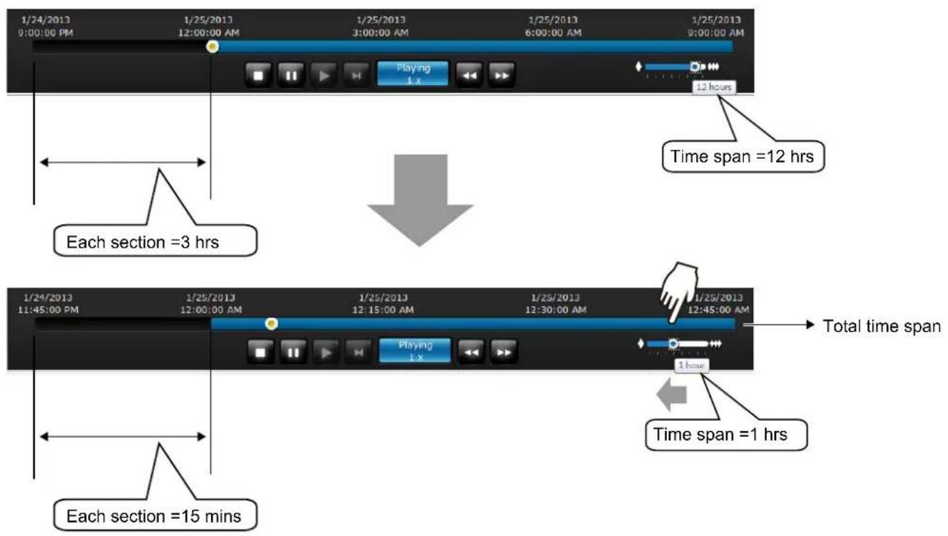 1/24/2013 9:00:00 PM 1/25/2013 12:00:00 AM 1/25/2013 3:00:00 AM 1/25/2013 6:00:00 AM 1/25/2013 9:00:00 AM Playing 1 x 12 hours Time span =12 hrs Each section =3 hrs 1/24/2013 11:45:00 PM 1/25/2013 12:00:00 AM 1/25/2013 12:15:00 AM 1/25/2013 12:30:00 AM 1/25/2013 12:45:00 AM Playing 1 x 1 hour Total time span Time span =1 hrs Each section =15 mins