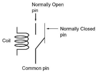 Normally Open pin Coil Common pin Normally Closed pin
