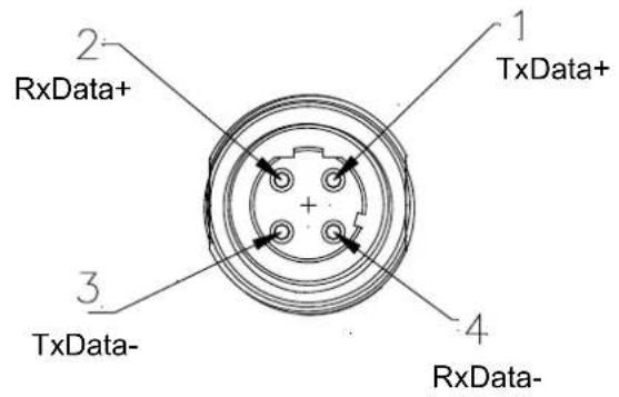 RxData+ TxData+ TxData- RxData-