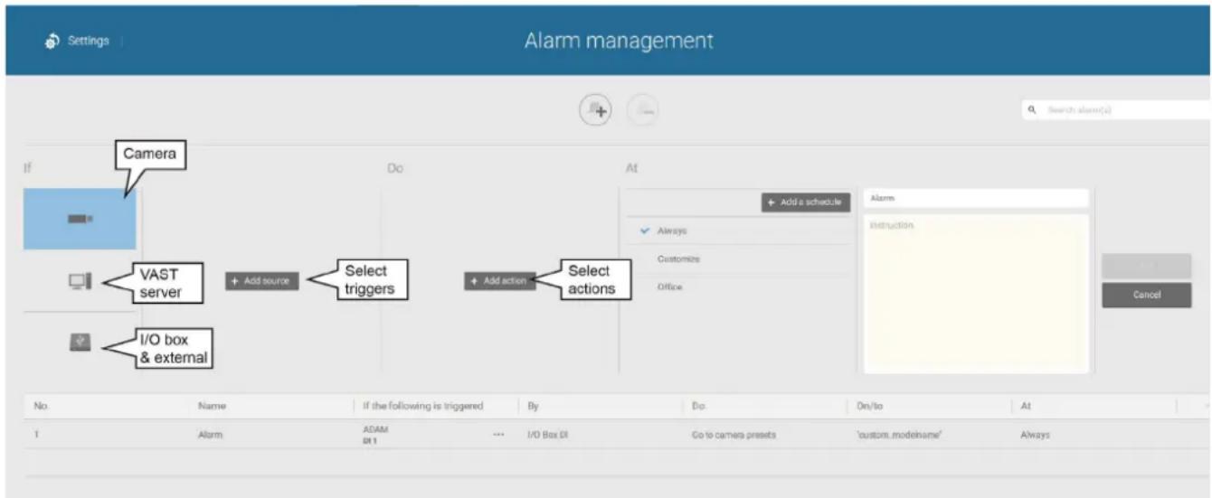 Settings Alarm management Search alarm(s) If Camera VAST server + Add source Select triggers I/O box & external Do At + Add a schedule Always Customize Office Alarm Instruction Add Cancel No. Name if the following is triggered By Do On/to At 1 Alarm ADAM ... I/O Box DI Go to camera presets 'custom, modelname' Always