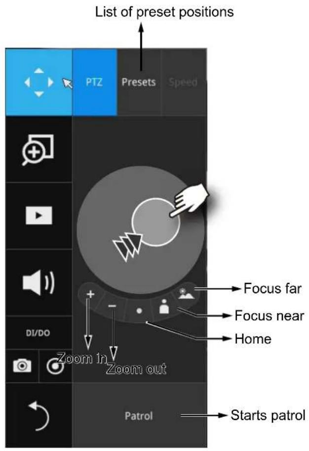 List of preset positions PTZ Presets Speed Focus far Focus near Home Zoom in Zoom out Starts patrol DI/DO Patrol