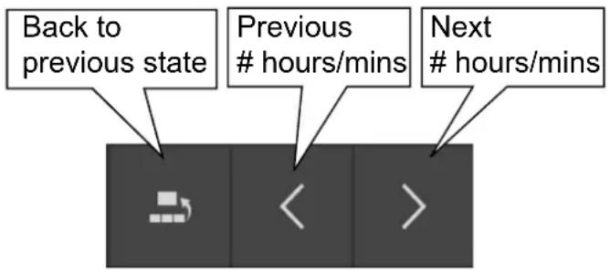 Back to previous state Previous hours/mins Next hours/mins