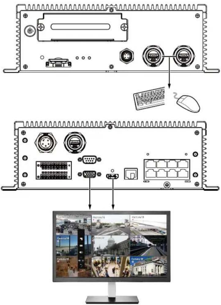 Diagram showing device rear panel and monitor display with labeled camera modules and ports, including a computer mouse.