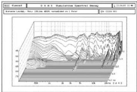 Citronic CX-8086 - 9