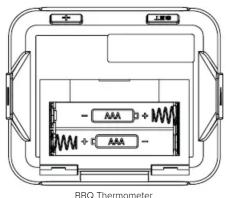 BBQ Thermometer