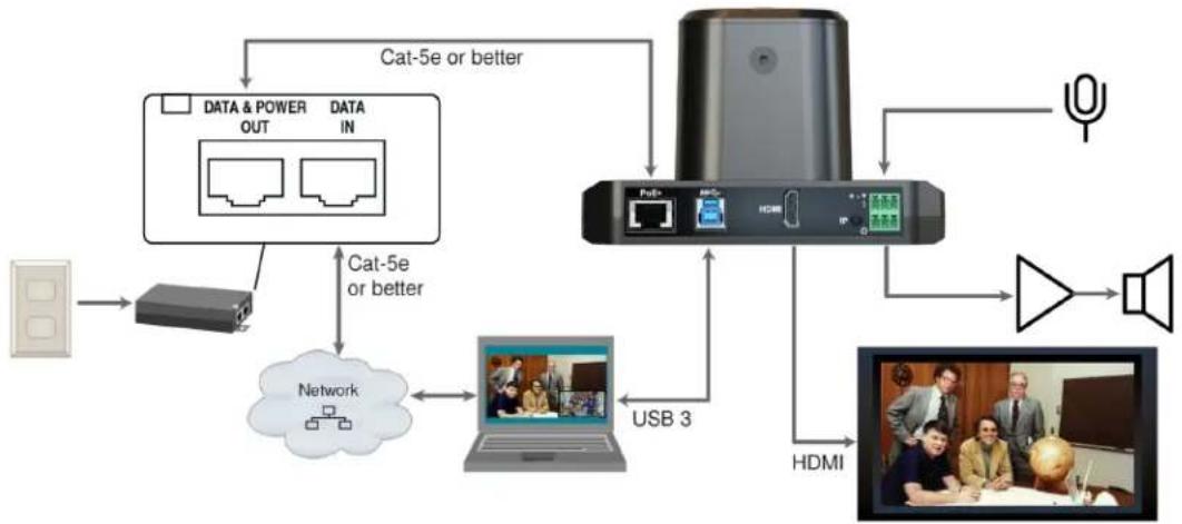 Vaddio IntelliSHOT - Basic Connections - 1