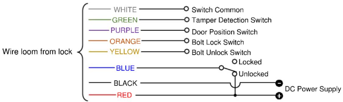 Dormakaba RCI YG80 - Fail Secure Connection (Normal Mode) - 1