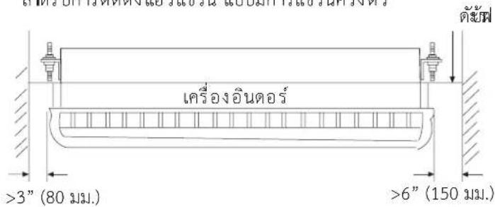 เครื่องอินดอร์ >3" (80 mm.) >6" (150 mm.)