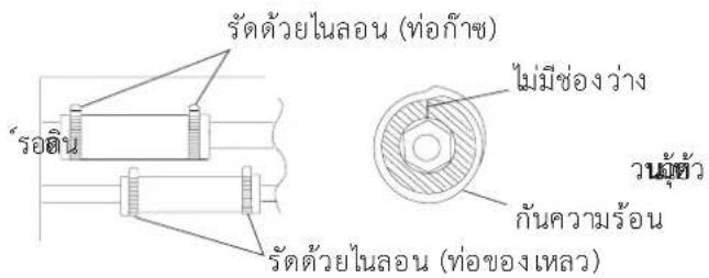 รัตด้วย In LOON (ท่อกําช) ไม่มีช่องว่าง วันผู้ชัว กันความร้อน รัตด้วย In LOON (ท่ของเหลว)