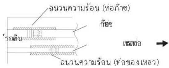 ฉนวนความร้อน (ท่อกําซ) ก็ซ ร้อย ฉนวนความร้อน (ท่ของเหลว)
