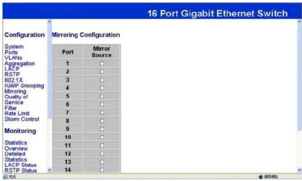 16 Port Gigabit Ethernet Switch Configuration Mirroring Configuration System Ports VLANs Aggregation LACP RSTP 802.1X IGMP Snooping Mirroring Quality of Service Filter Rate Limit Storm Control Monitoring Statistics Overview Detailed Statistics LACP Status RSTP Status Port Mirror Source 1 □ 2 □ 3 □ 4 □ 5 □ 6 □ 7 □ 8 □ 9 □ 10 □ 11 □ 12 □ 13 □ 14 □
