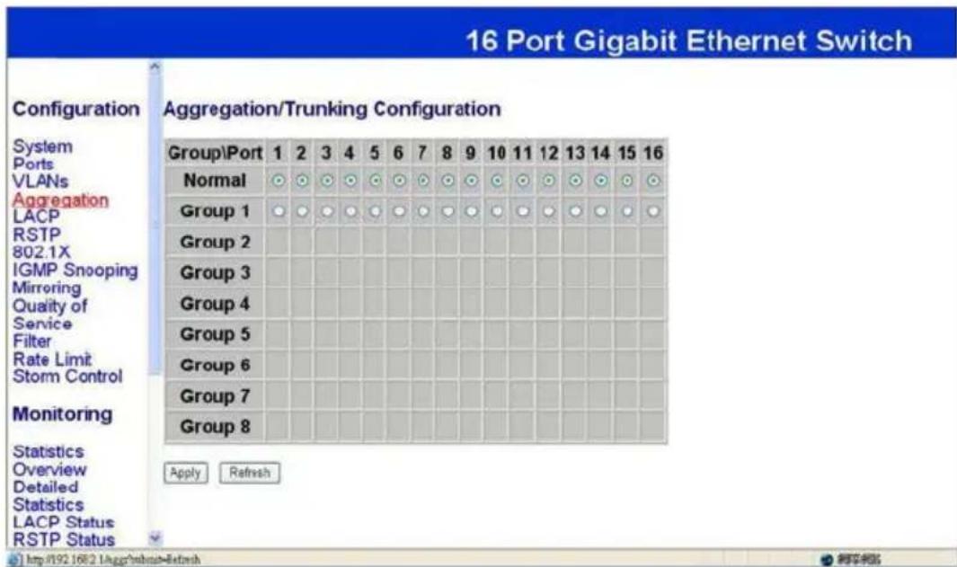 16 Port Gigabit Ethernet Switch Configuration Aggregation/Trunking Configuration System Ports VLANs Aggregation LACP RSTP 802.1X IGMP Snooping Mirroring Quality of Service Filter Rate Limit Storm Control Monitoring Statistics Overview Detailed Statistics LACP Status RSTP Status Group\Port 1 2 3 4 5 6 7 8 9 10 11 12 13 14 15 16 Normal Group 1 Group 2 Group 3 Group 4 Group 5 Group 6 Group 7 Group 8 Apply Refresh
